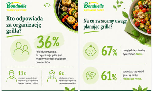 grill-po-polsku-sie-zmienia-wiecej-wspolnego-planowania-warzyw-i-menu-dla-roznych-gosci